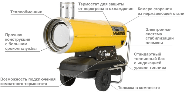 як влаштована гармата master b 110 b 170 b 290