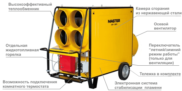 принцип работы пушки master серии air-bus