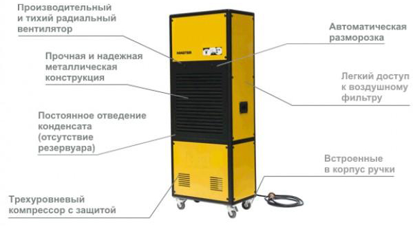 схема работы осушителя MASTER DH 7160