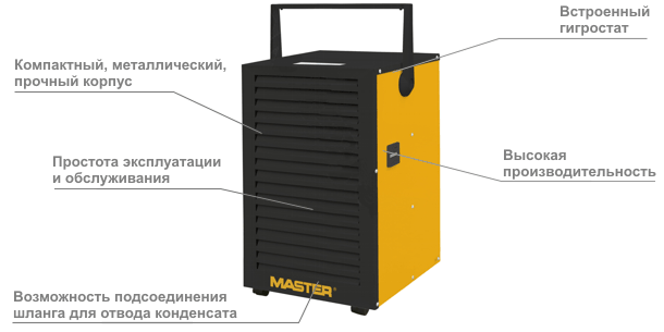 схема работы осушителя Master DH 732