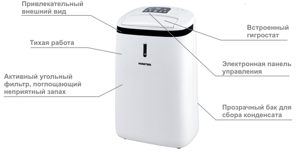 Конструкция адсорбционных осушителей Master DH 716 и Master DH 720